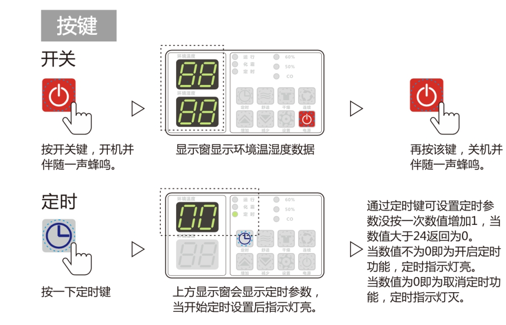 除湿机正确用法，长征娱乐除湿机如何保养及维修