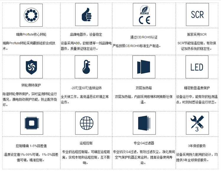 长征娱乐冷库用转轮除湿机优势