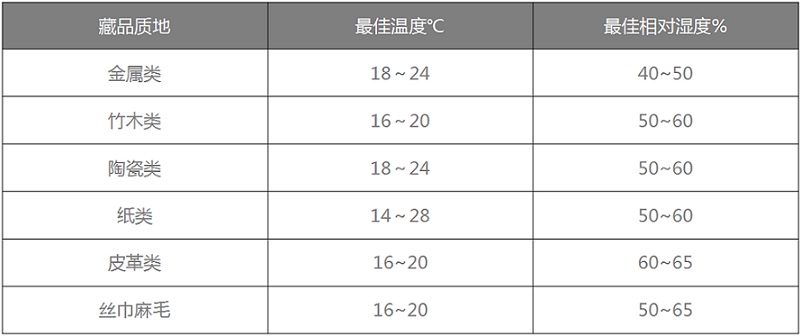 长征娱乐恒温恒湿机