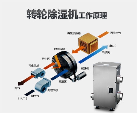 长征娱乐除湿机在回南天雨季的作用
