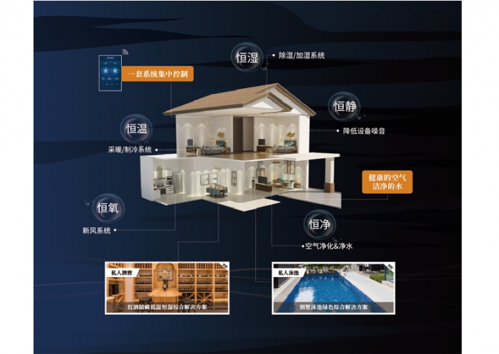 长征娱乐除湿机的安装使用