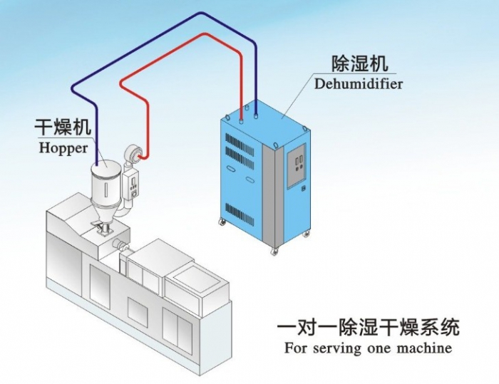 长征娱乐移动冷气机与普通冷风机的差异