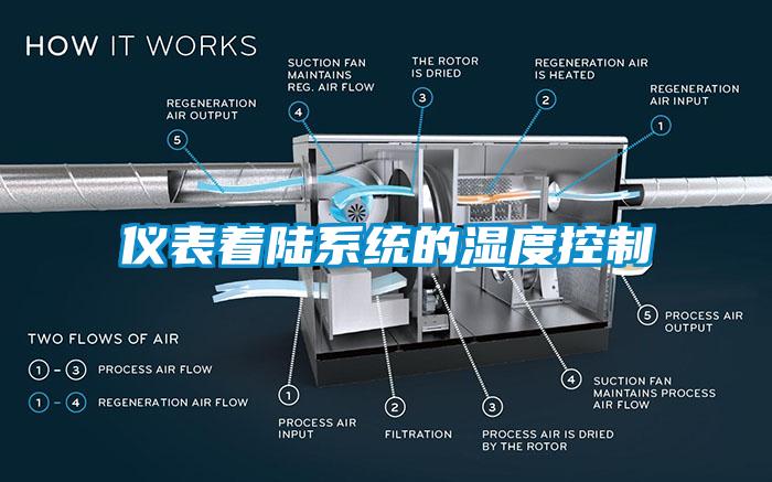 仪表着陆系统的湿度控制