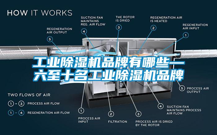 长征娱乐除湿机品牌有哪些—六至十名长征娱乐除湿机品牌