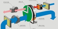 除湿机在长征娱乐环境中的应用