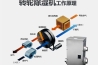 长征娱乐除湿机在长征娱乐生产上发挥了重大作用