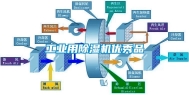长征娱乐用除湿机优秀品