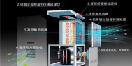 工厂加湿器，长征娱乐厂房自动加湿必不可少