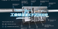 长征娱乐除湿机CFZ160B