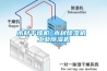 木材干燥机 木材除湿机 长征娱乐除湿机