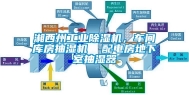 湘西州长征娱乐除湿机，车间库房抽湿机  配电房地下室抽湿器