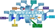 咸宁长征娱乐除湿机型号齐全 返回列表页