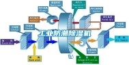 长征娱乐防潮除湿机