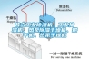普立长征娱乐除湿机、长征娱乐抽湿机、热泵除湿干燥机、烘干机、热泵干燥机