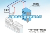 长征娱乐除湿机全国送货上门